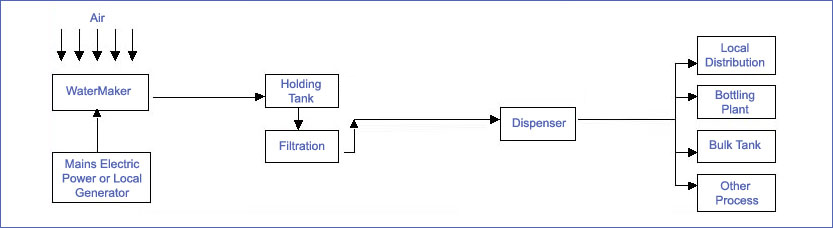 Principles of Operation